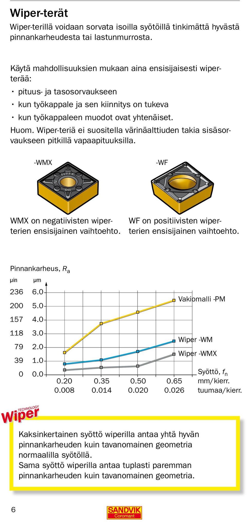 Wiper-teriä ei suositella värinäalttiuden takia sisäsorvaukseen pitkillä vapaapituuksilla. -WMX -WF WMX on negatiivisten wiperterien ensisijainen vaihtoehto.