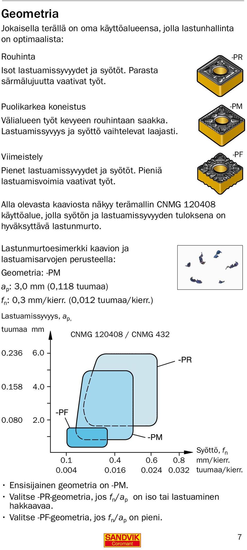 Pieniä lastuamisvoimia vaativat työt. Alla olevasta kaaviosta näkyy terämallin CNMG 120408 käyttöalue, jolla syötön ja lastuamissyvyyden tuloksena on hyväksyttävä lastunmurto.