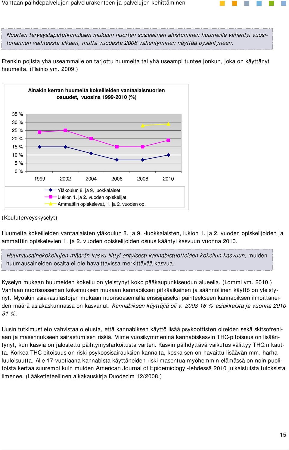 ) Ainakin kerran huumeita kokeilleiden vantaalaisnuorien osuudet, vuosina 1999-2010 (%) 35 % 30 % 25 % 20 % 15 % 10 % 5 % 0 % 1999 2002 2004 2006 2008 2010 (Kouluterveyskyselyt) Yläkoulun 8. ja 9.