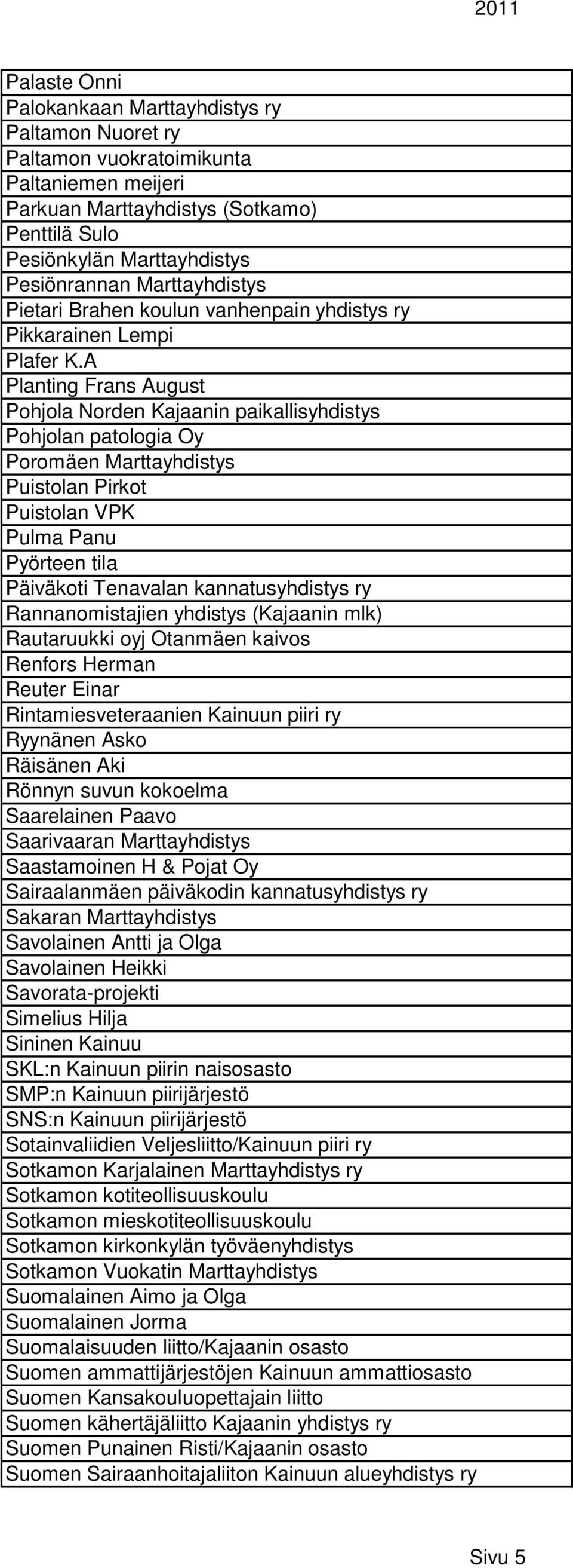 A Planting Frans August Pohjola Norden Kajaanin paikallisyhdistys Pohjolan patologia Oy Poromäen Marttayhdistys Puistolan Pirkot Puistolan VPK Pulma Panu Pyörteen tila Päiväkoti Tenavalan