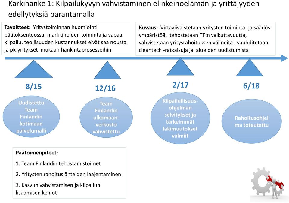 vahvistetaan yritysrahoituksen välineitä, vauhditetaan cleantech -ratkaisuja ja alueiden uudistumista 8/15 12/16 2/17 6/18 Uudistettu Team Finlandin kotimaan palvelumalli Team Finlandin