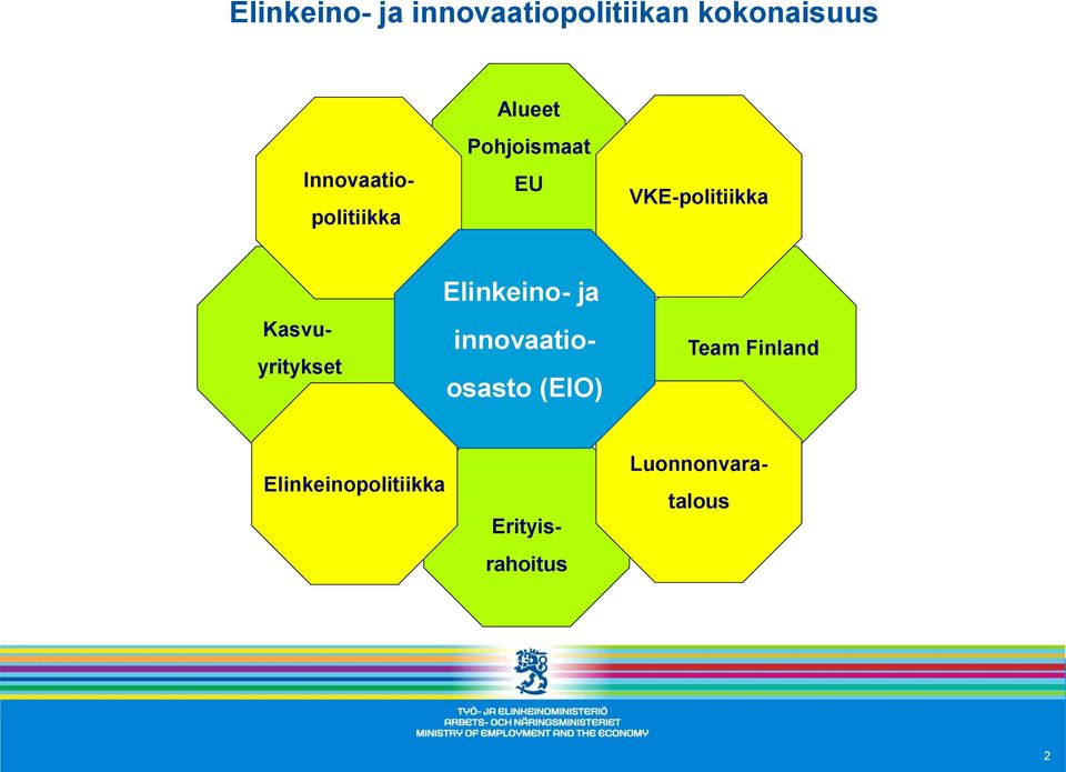 yritykset Elinkeino- ja innovaatio- osasto (EIO) Team
