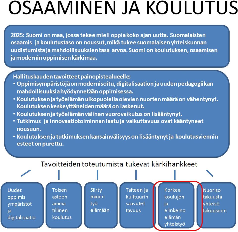 KOULUTUS