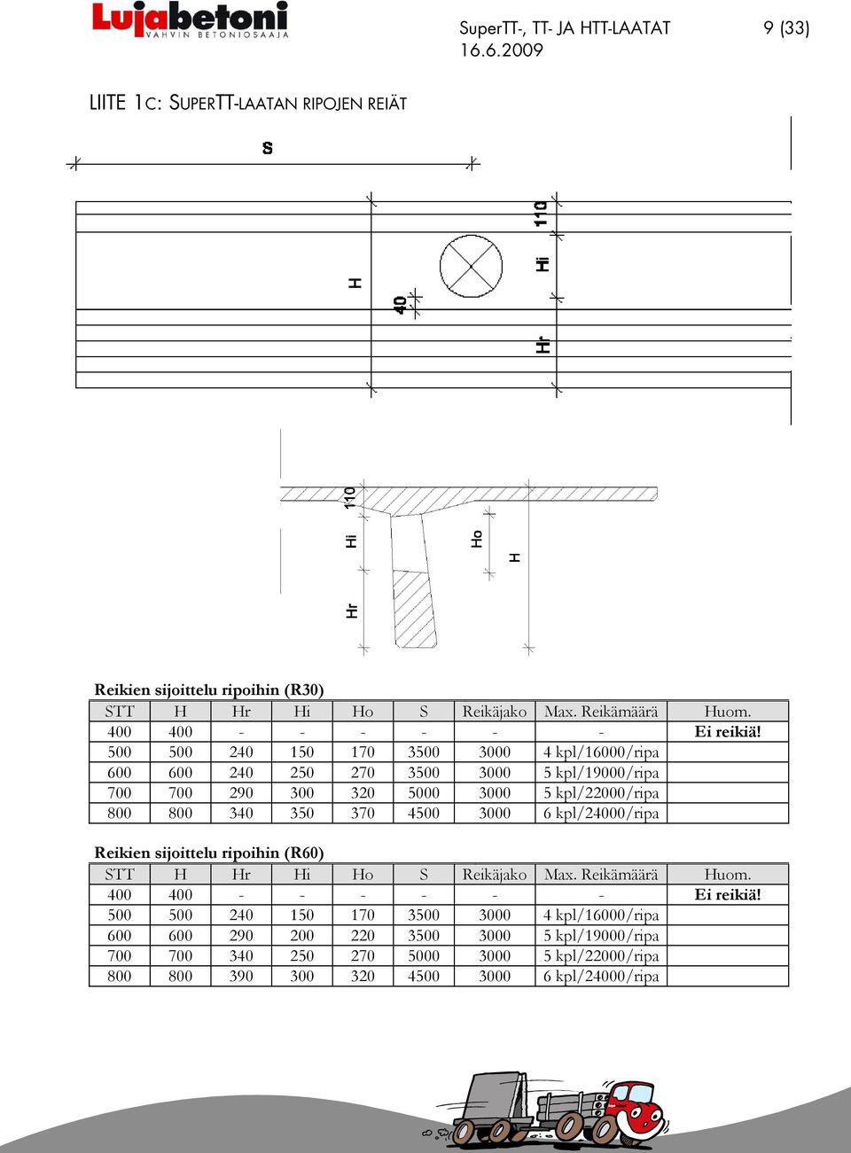 4500 3000 6 kpl/24000/ripa Reikien sijoittelu ripoihin (R60) STT H Hr Hi Ho S Reikäjako Max. Reikämäärä Huom. 400 400 - - - - - - Ei reikiä!