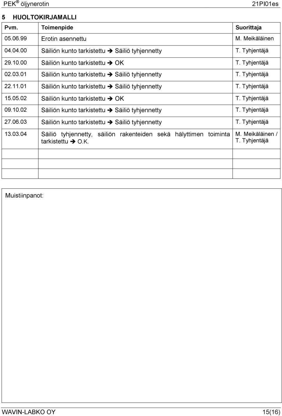 05.02 Säiliön kunto tarkistettu OK T. Tyhjentäjä 09.10.02 Säiliön kunto tarkistettu Säiliö tyhjennetty T. Tyhjentäjä 27.06.03 Säiliön kunto tarkistettu Säiliö tyhjennetty T.