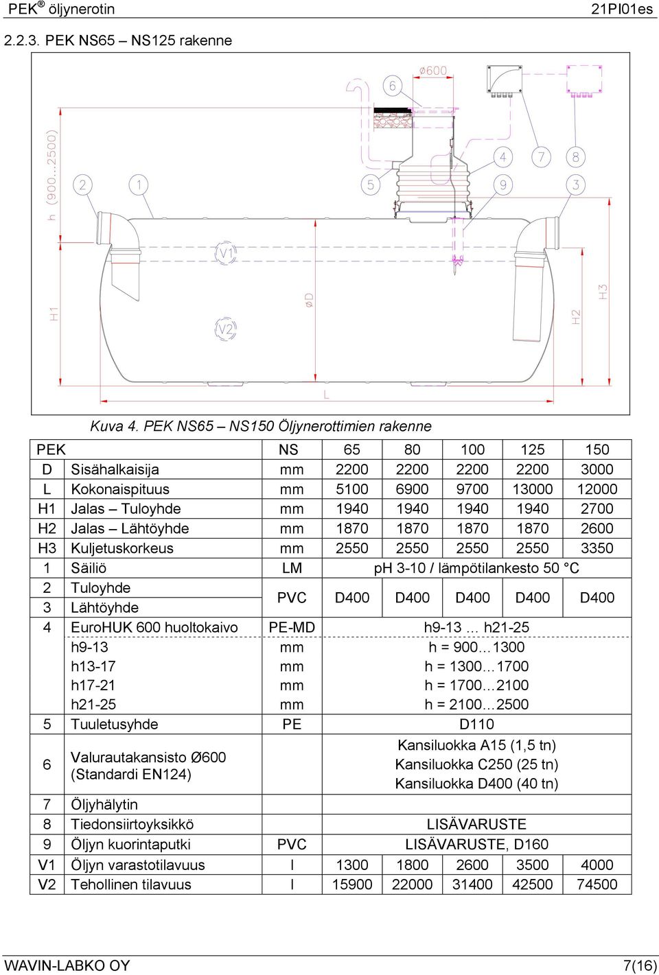 2700 H2 Jalas Lähtöyhde mm 1870 1870 1870 1870 2600 H3 Kuljetuskorkeus mm 2550 2550 2550 2550 3350 1 Säiliö LM ph 3-10 / lämpötilankesto 50 C 2 Tuloyhde PVC D400 D400 D400 D400 D400 3 Lähtöyhde 4