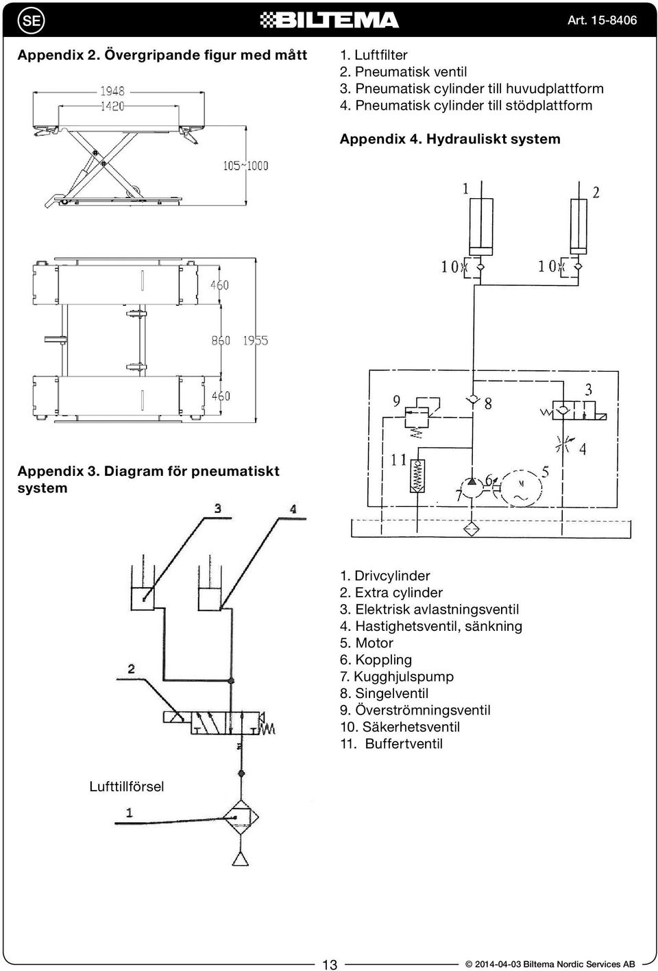Hydrauliskt system Appendix 3. Diagram för pneumatiskt system 1. Drivcylinder 2. Extra cylinder 3.