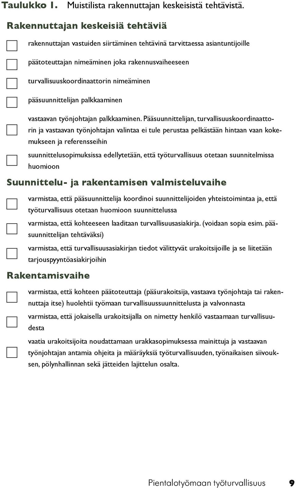 pääsuunnittelijan palkkaaminen vastaavan työnjohtajan palkkaaminen.