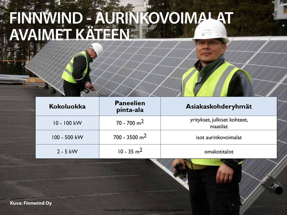 m 2 yritykset, julkiset kohteet, maatilat 100-500 kw