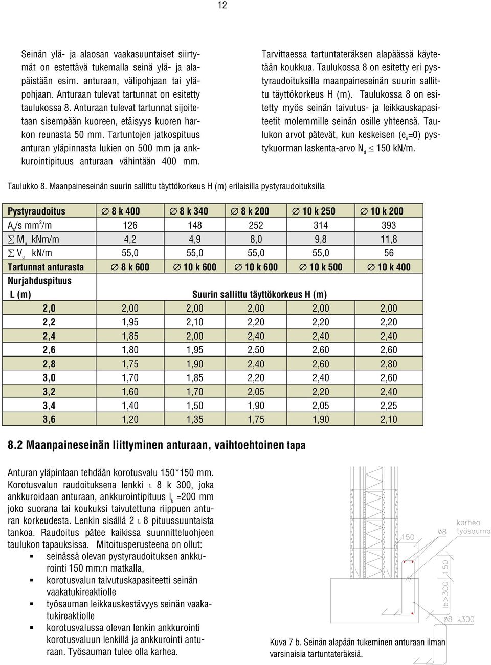 Tartuntojen jatkospituus anturan yläpinnasta lukien on 500 mm ja ankkurointipituus anturaan vähintään 400 mm. Tarvittaessa tartuntateräksen alapäässä käytetään koukkua.