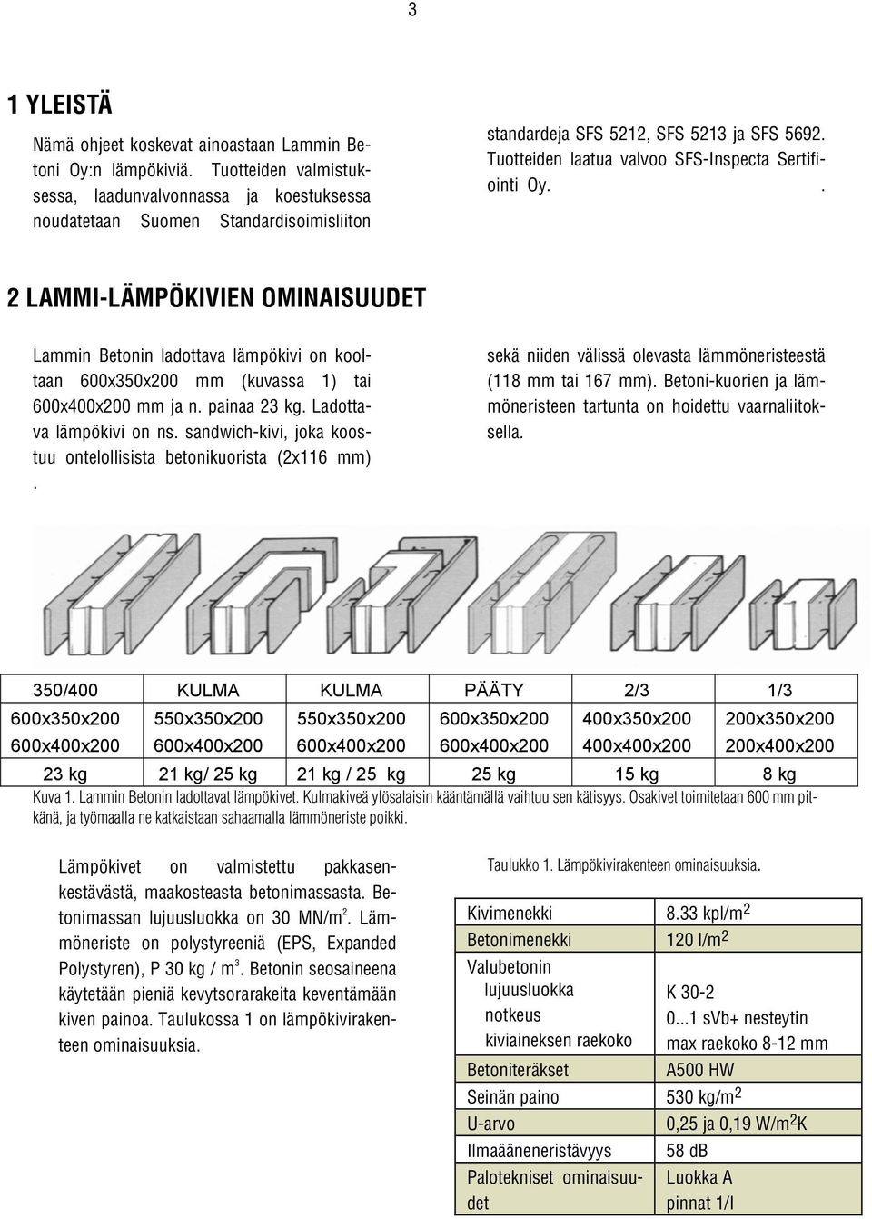 . 2 LAMMI-LÄMPÖKIVIEN OMINAISUUDET Lammin Betonin ladottava lämpökivi on kooltaan 600x350x200 mm (kuvassa 1) tai 600x400x200 mm ja n. painaa 23 kg. Ladottava lämpökivi on ns.