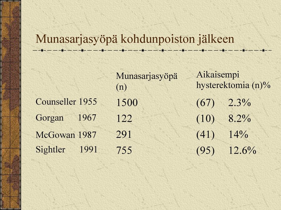 Counseller 1955 1500 (67) 2.