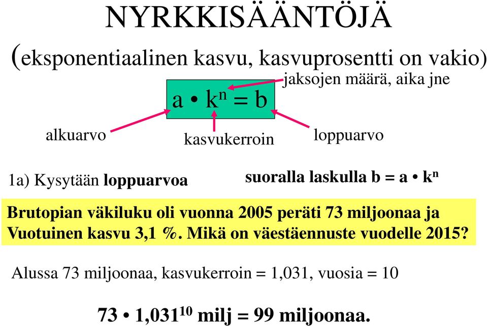 väkiluku oli vuonna 2005 peräti 73 miljoonaa ja Vuotuinen kasvu 3,1 %.