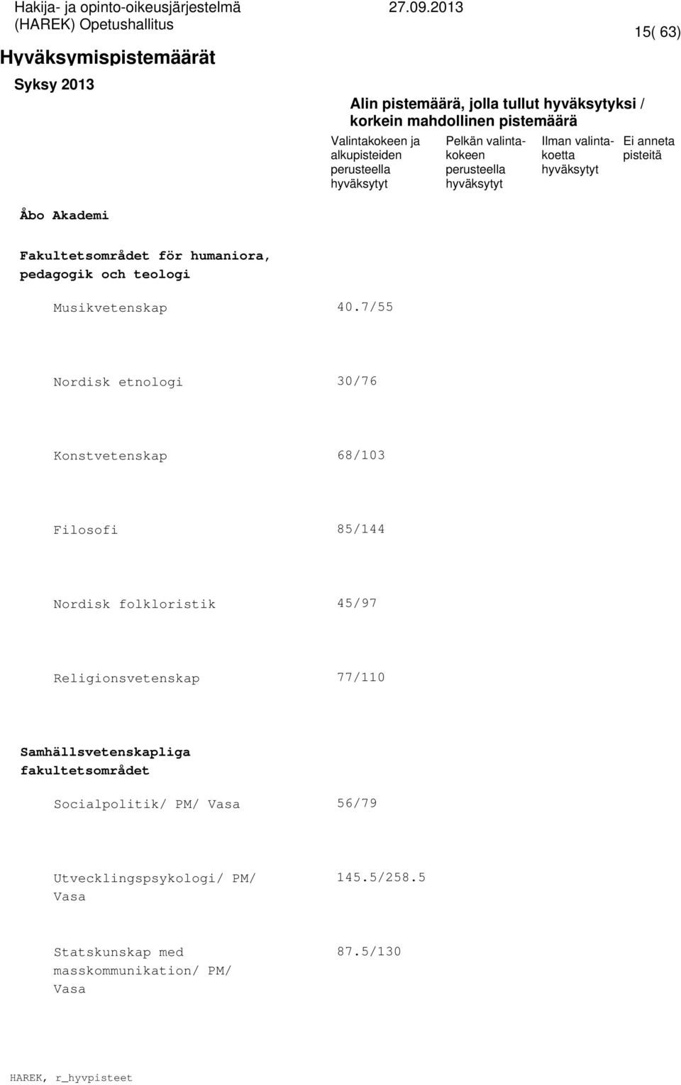 Religionsvetenskap 77/110 Samhällsvetenskapliga fakultetsområdet Socialpolitik/ PM/ Vasa