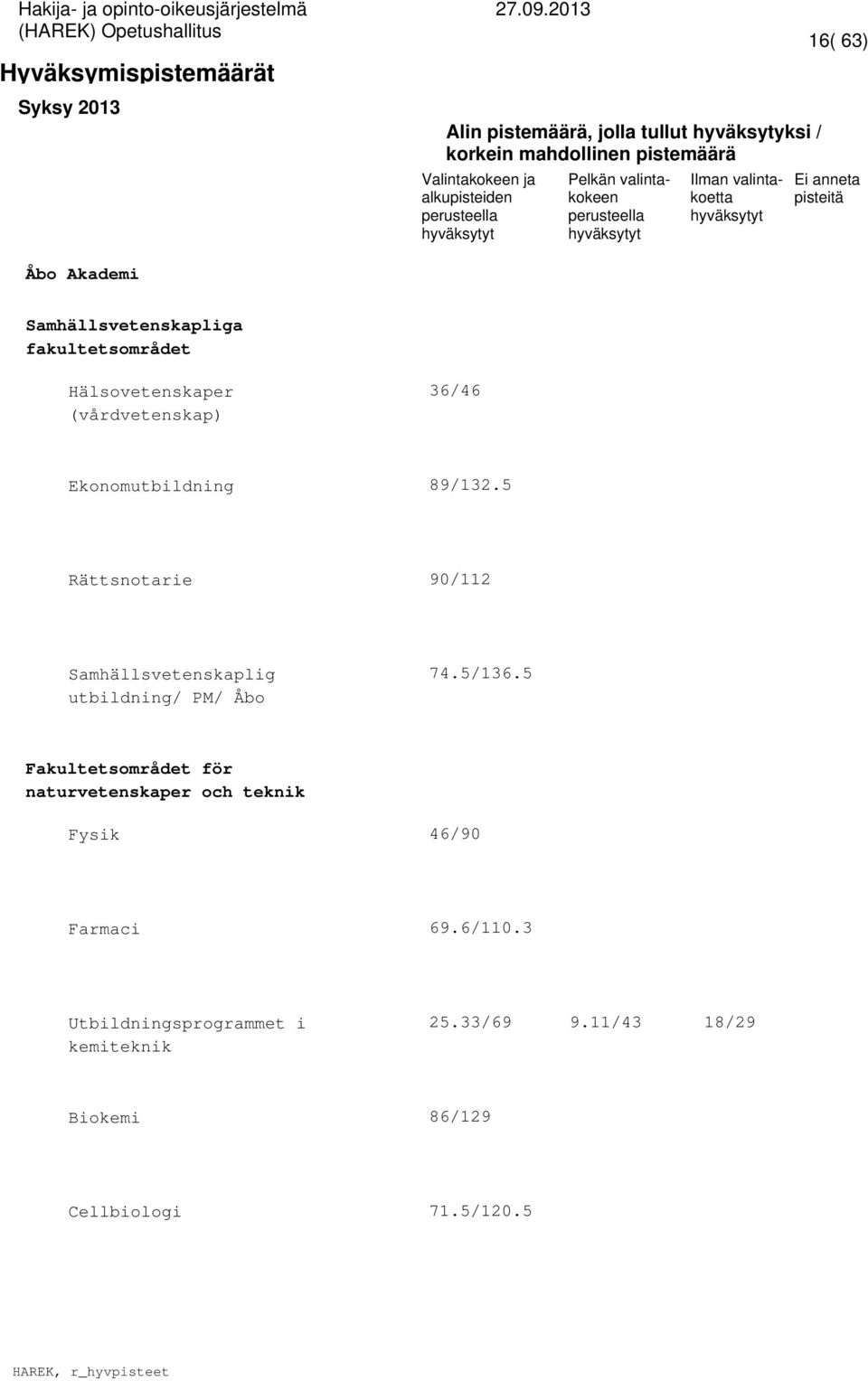 5 Rättsnotarie 90/112 Samhällsvetenskaplig utbildning/ PM/ Åbo 74.5/136.