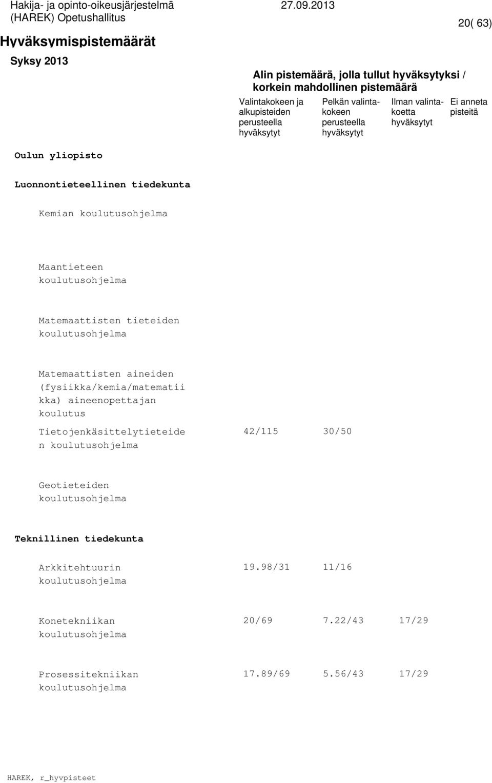 Tietojenkäsittelytieteide n 42/115 30/50 Geotieteiden Teknillinen tiedekunta