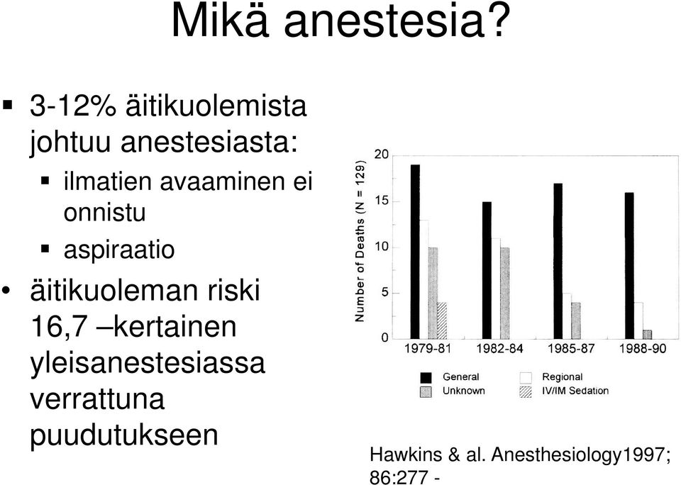 avaaminen ei onnistu aspiraatio äitikuoleman riski