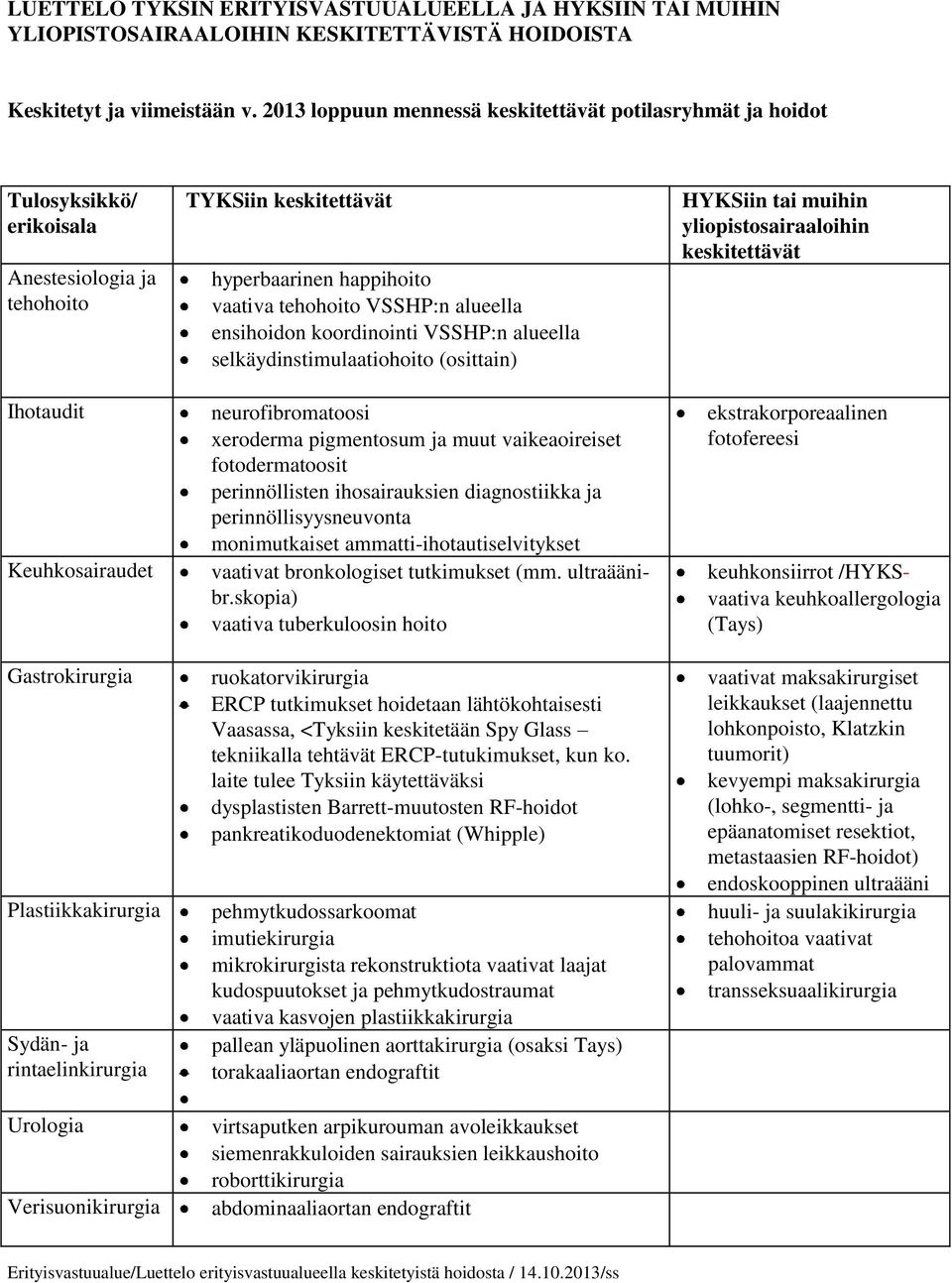 rintaelinkirurgia Urologia Verisuonikirurgia TYKSiin keskitettävät hyperbaarinen happihoito vaativa tehohoito VSSHP:n alueella ensihoidon koordinointi VSSHP:n alueella selkäydinstimulaatiohoito