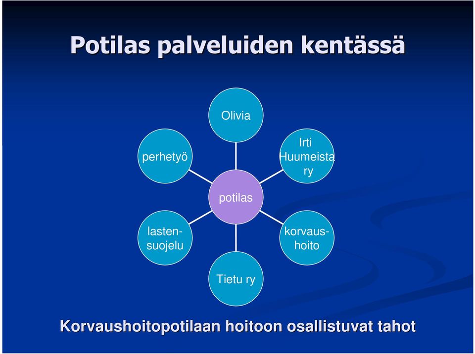 lastensuojelu korvaushoito Tietu ry