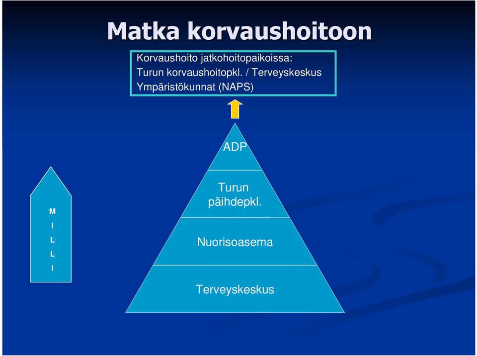 / Terveyskeskus Ympäristökunnat (NAPS) ADP