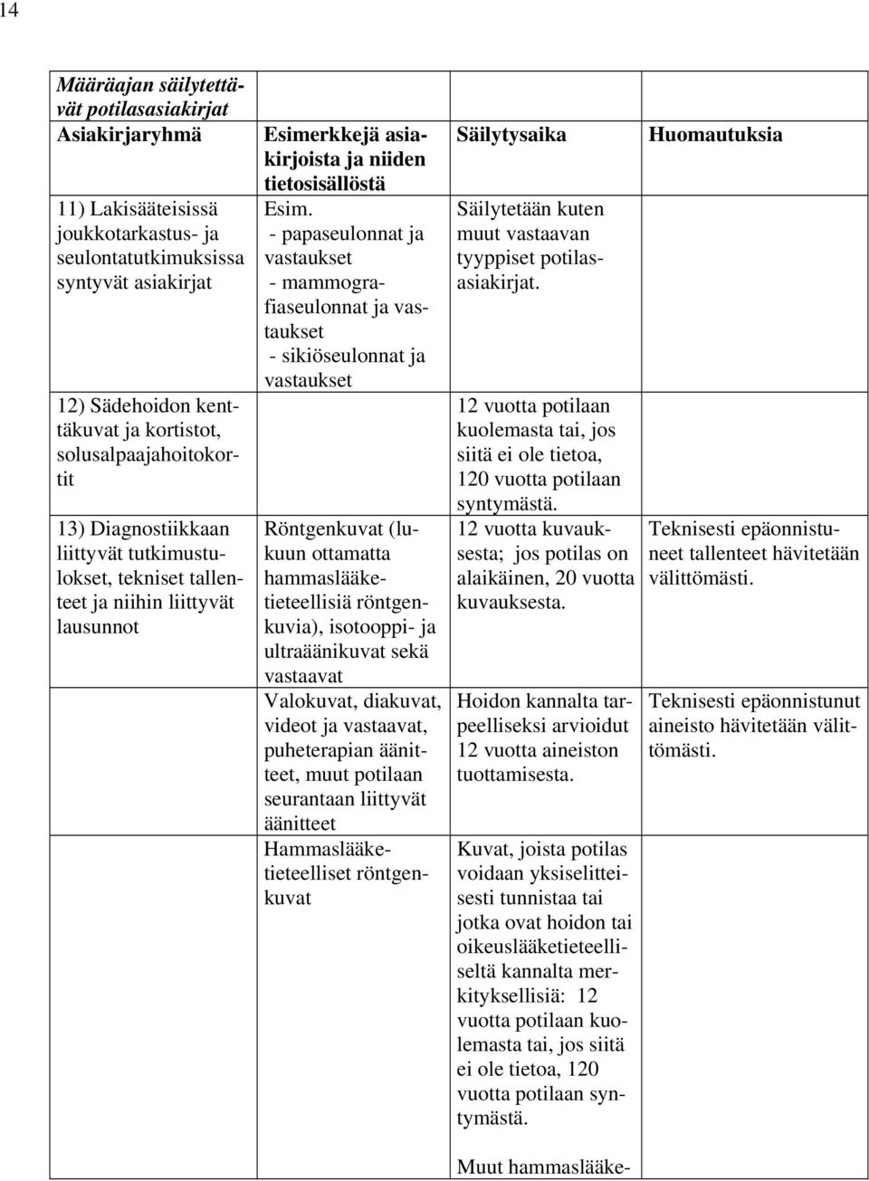 - papaseulonnat ja vastaukset - mammografiaseulonnat ja vastaukset - sikiöseulonnat ja vastaukset Röntgenkuvat (lukuun ottamatta hammaslääketieteellisiä röntgenkuvia), isotooppi- ja ultraäänikuvat