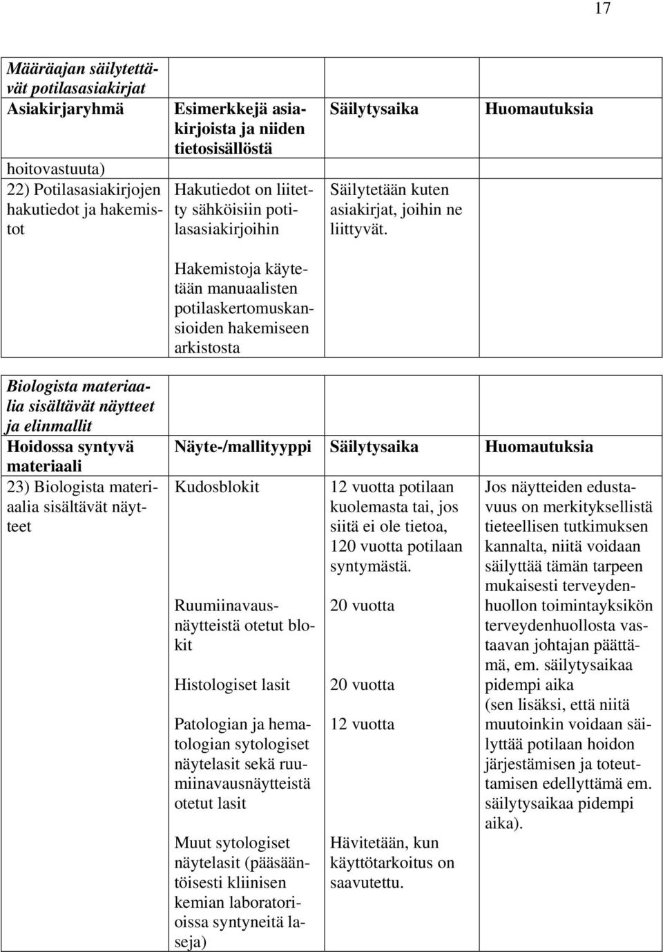 Näyte-/mallityyppi Kudosblokit Biologista materiaalia sisältävät näytteet ja elinmallit Hoidossa syntyvä materiaali 23) Biologista materiaalia sisältävät näytteet Ruumiinavausnäytteistä otetut blokit