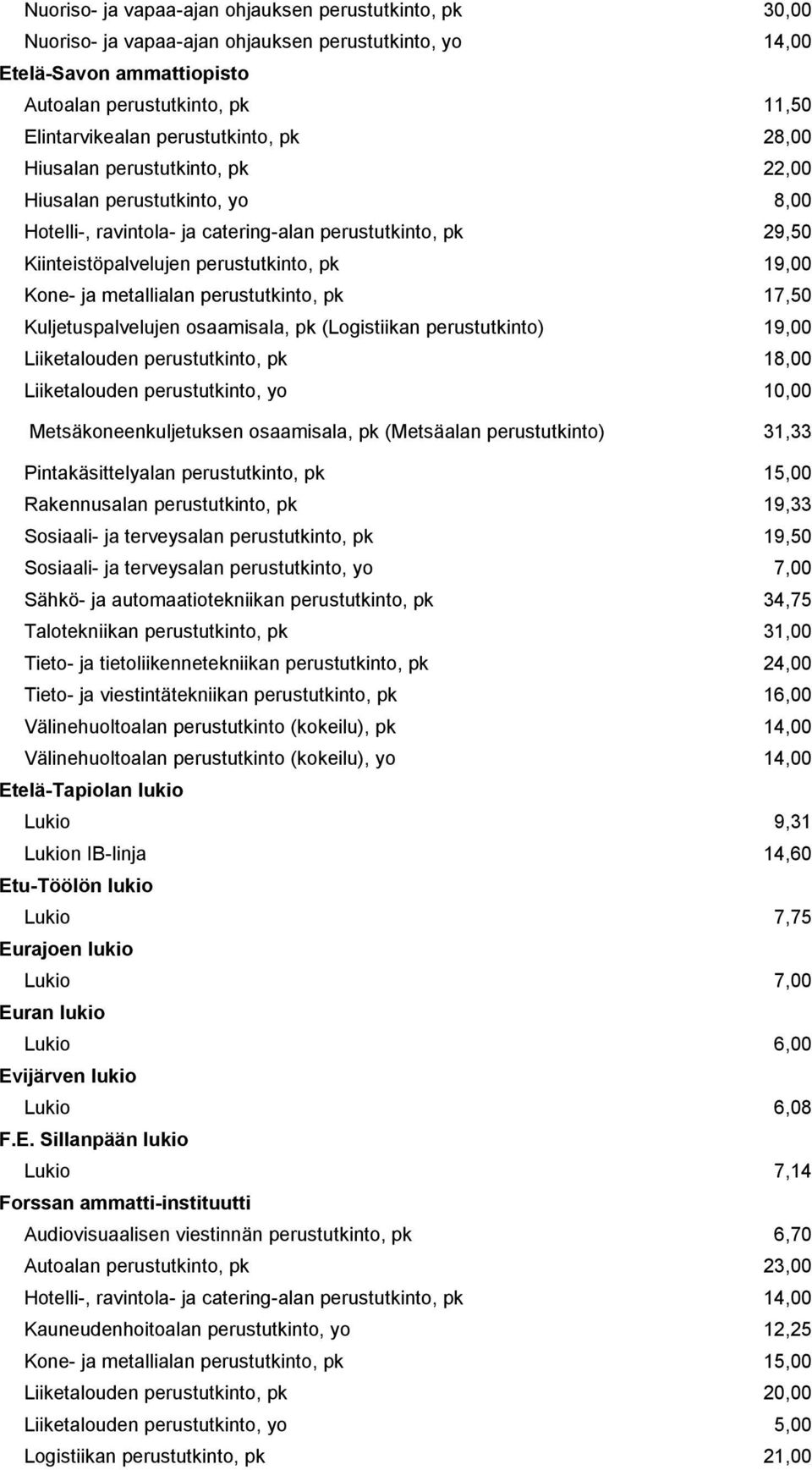 Kone- ja metallialan perustutkinto, pk 17,50 Kuljetuspalvelujen osaamisala, pk (Logistiikan 19,00 Liiketalouden perustutkinto, pk 18,00 Liiketalouden perustutkinto, yo 10,00 Metsäkoneenkuljetuksen