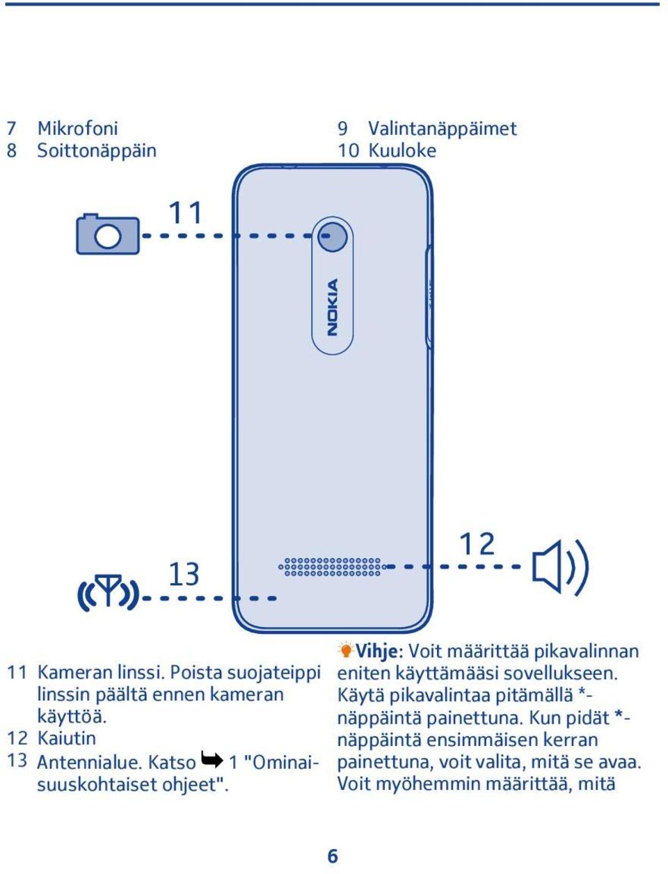 Katso "Ominaisuuskohtaiset ohjeet". Vihje: Voit määrittää pikavalinnan eniten käyttämääsi sovellukseen.