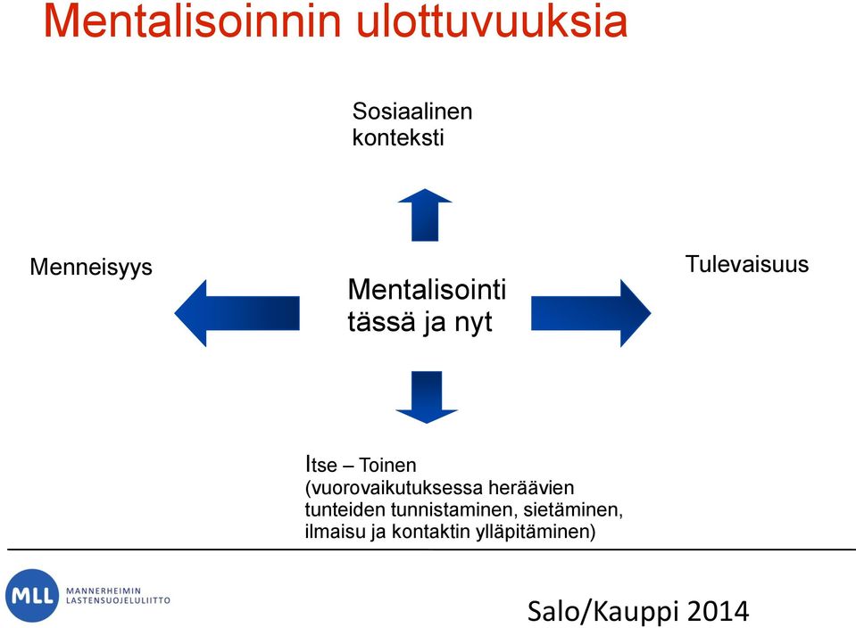 Toinen (vuorovaikutuksessa heräävien tunteiden