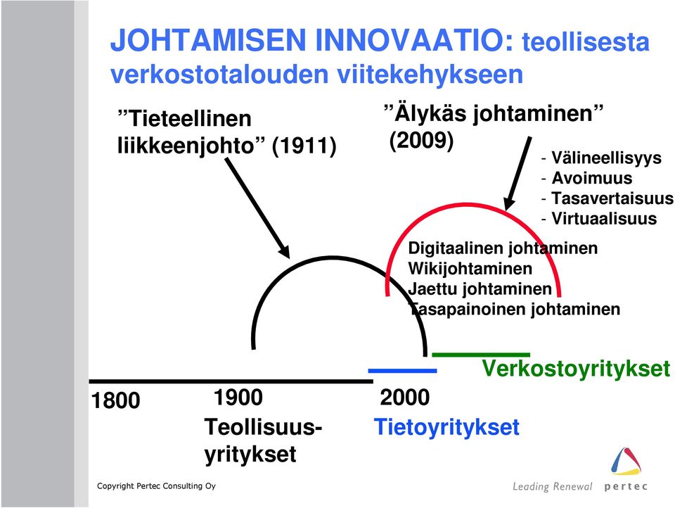 Tasavertaisuus - Virtuaalisuus Digitaalinen johtaminen Wikijohtaminen Jaettu