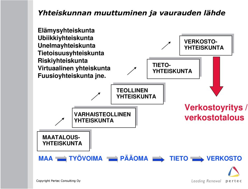 Fuusioyhteiskunta jne.