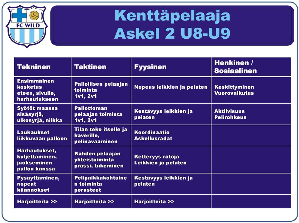 kaverille, pelinavaaminen Kahden pelaajan yhteistoiminta prässi, tukeminen Pelipaikkakohtaine n toiminta perusteet Nopeus leikkien ja pelaten Kestävyys leikkien ja pelaten Koordinaatio