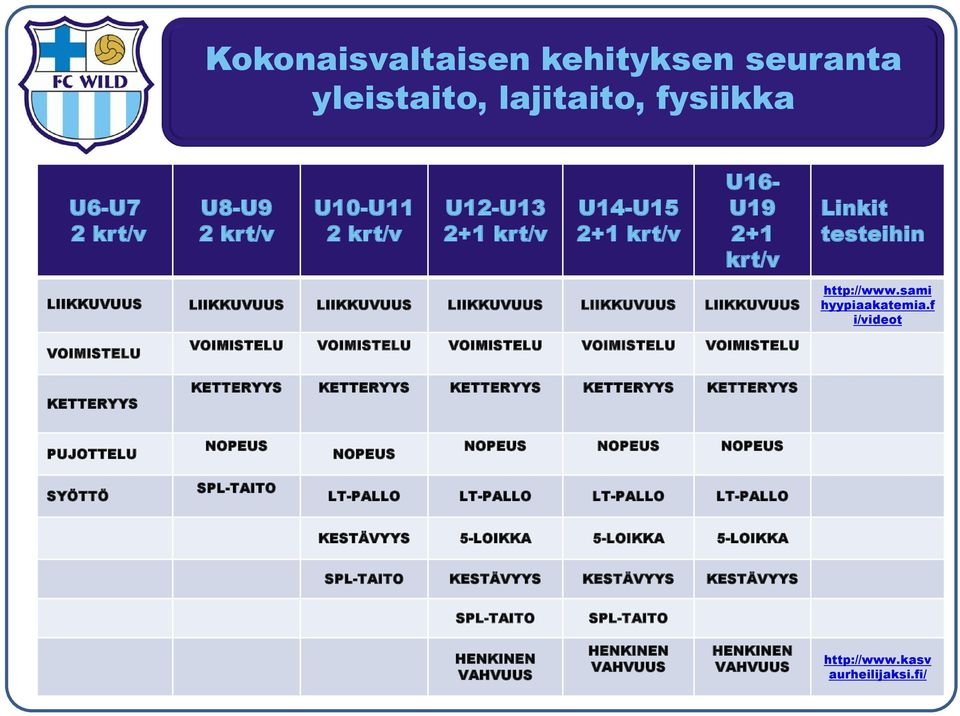 f i/videot VOIMISTELU KETTERYYS VOIMISTELU VOIMISTELU VOIMISTELU VOIMISTELU VOIMISTELU KETTERYYS KETTERYYS KETTERYYS KETTERYYS KETTERYYS PUJOTTELU NOPEUS NOPEUS NOPEUS NOPEUS