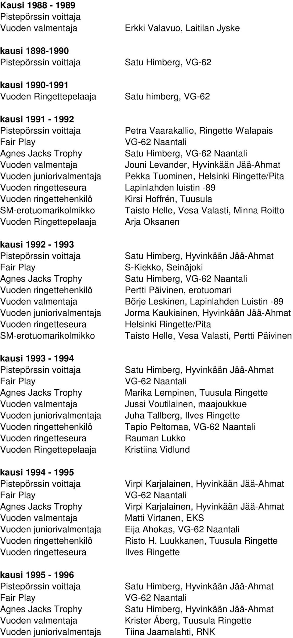 Arja Oksanen kausi 1992-1993 Satu Himberg, Hyvinkään Jää-Ahmat S-Kiekko, Seinäjoki Satu Himberg, VG-62 Naantali Pertti Päivinen, erotuomari Börje Leskinen, Lapinlahden Luistin -89 Jorma Kaukiainen,