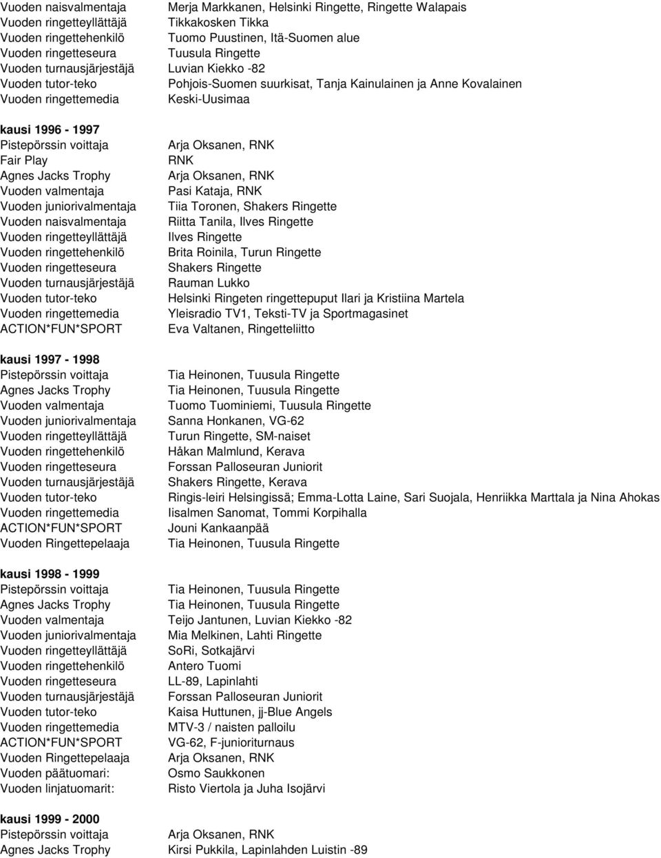 turnausjärjestäjä Vuoden tutor-teko kausi 1997-1998 Vuoden ringetteyllättäjä Vuoden turnausjärjestäjä Vuoden tutor-teko Arja Oksanen, RNK RNK Arja Oksanen, RNK Pasi Kataja, RNK Tiia Toronen, Shakers