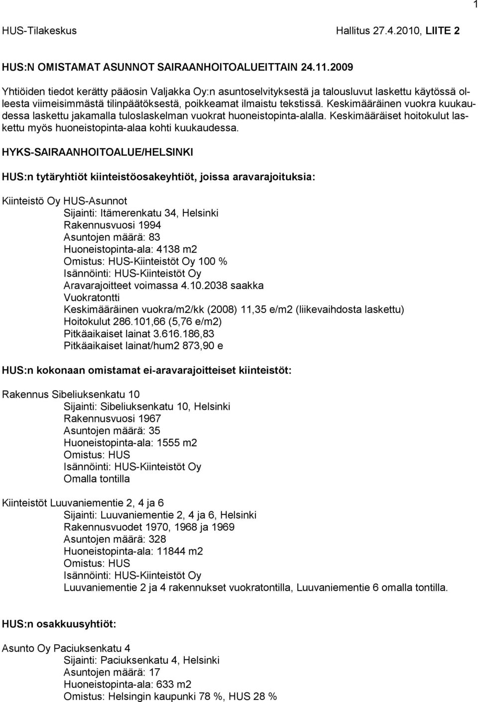 Keskimääräinen vuokra kuukaudessa laskettu jakamalla tuloslaskelman vuokrat huoneistopinta-alalla. Keskimääräiset hoitokulut laskettu myös huoneistopinta-alaa kohti kuukaudessa.