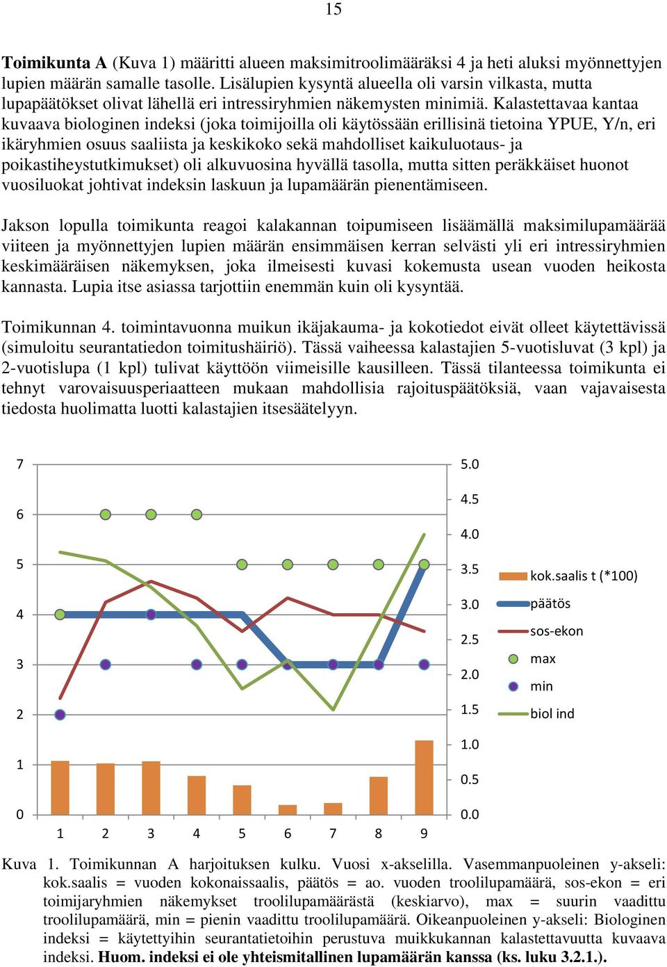 Kalastettavaa kantaa kuvaava biologinen indeksi (joka toimijoilla oli käytössään erillisinä tietoina YPUE, Y/n, eri ikäryhmien osuus saaliista ja keskikoko sekä mahdolliset kaikuluotaus- ja