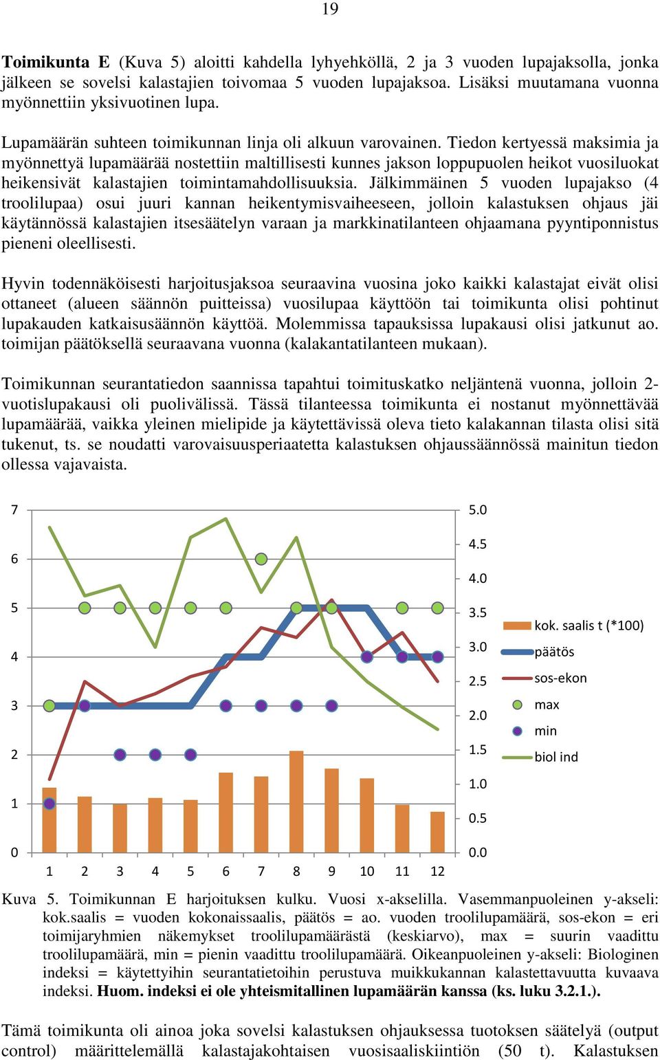Tiedon kertyessä maksimia ja myönnettyä lupamäärää nostettiin maltillisesti kunnes jakson loppupuolen heikot vuosiluokat heikensivät kalastajien toimintamahdollisuuksia.