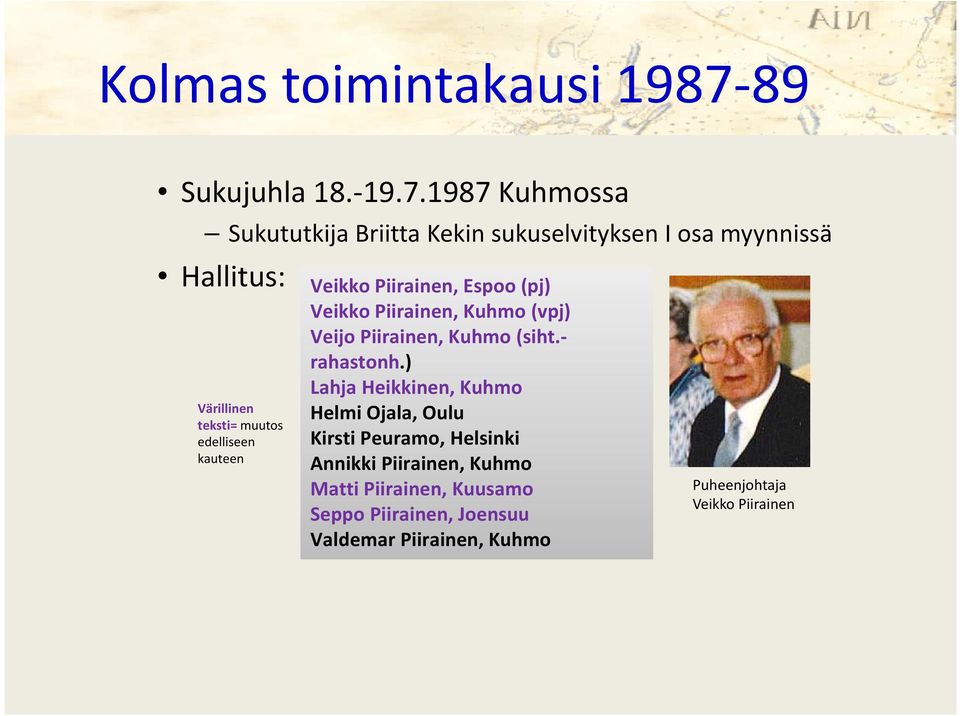 1987 Kuhmossa Sukututkija Briitta Kekin sukuselvityksen I osa myynnissä Hallitus: Värillinen teksti= muutos edelliseen