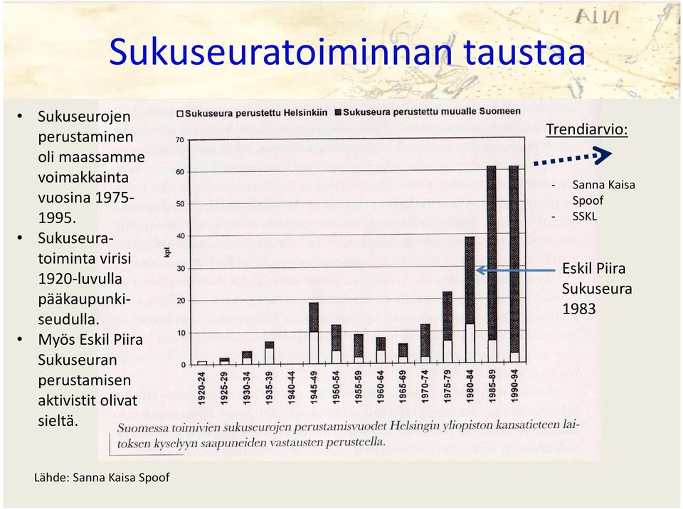 Sukuseuratoiminta virisi 1920-luvulla pääkaupunkiseudulla.