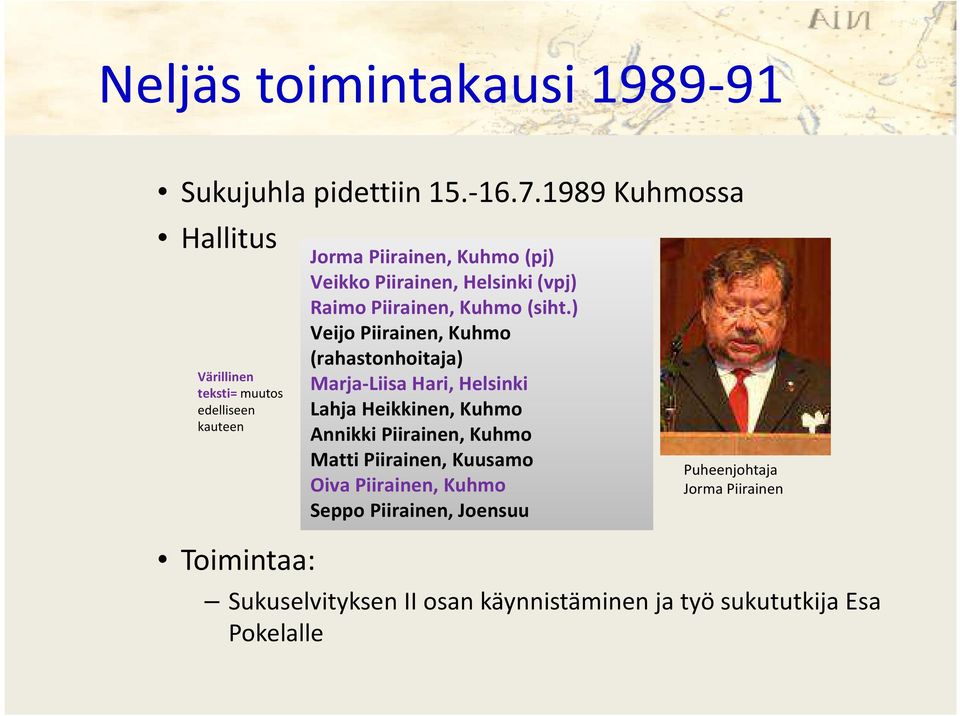 Helsinki (vpj) Raimo Piirainen, Kuhmo (siht.