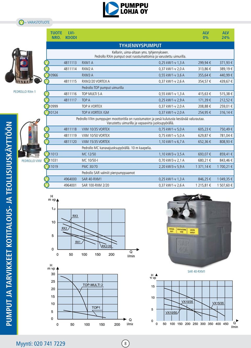 4811113 RXM1 A 0,25 kw/1-v 1,3 A 299,94 371,93 4811114 RXM2 A 0,37 kw/1-v 2,0 A 313,86 389,19 10966 RXM3 A 0,55 kw/1-v 3,6 A 355,64 440,99 4811115 RXM2/20 VORTEX A 0,37 kw/1-v 2,6 A 354,57 439,67