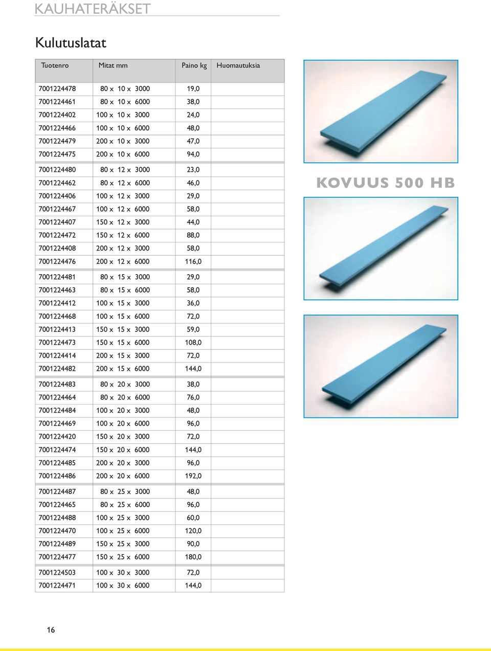 6000 88,0 7001224408 200 x 12 x 3000 58,0 7001224476 200 x 12 x 6000 116,0 kovuus 500 HB 7001224481 80 x 15 x 3000 29,0 7001224463 80 x 15 x 6000 58,0 7001224412 100 x 15 x 3000 36,0 7001224468 100 x