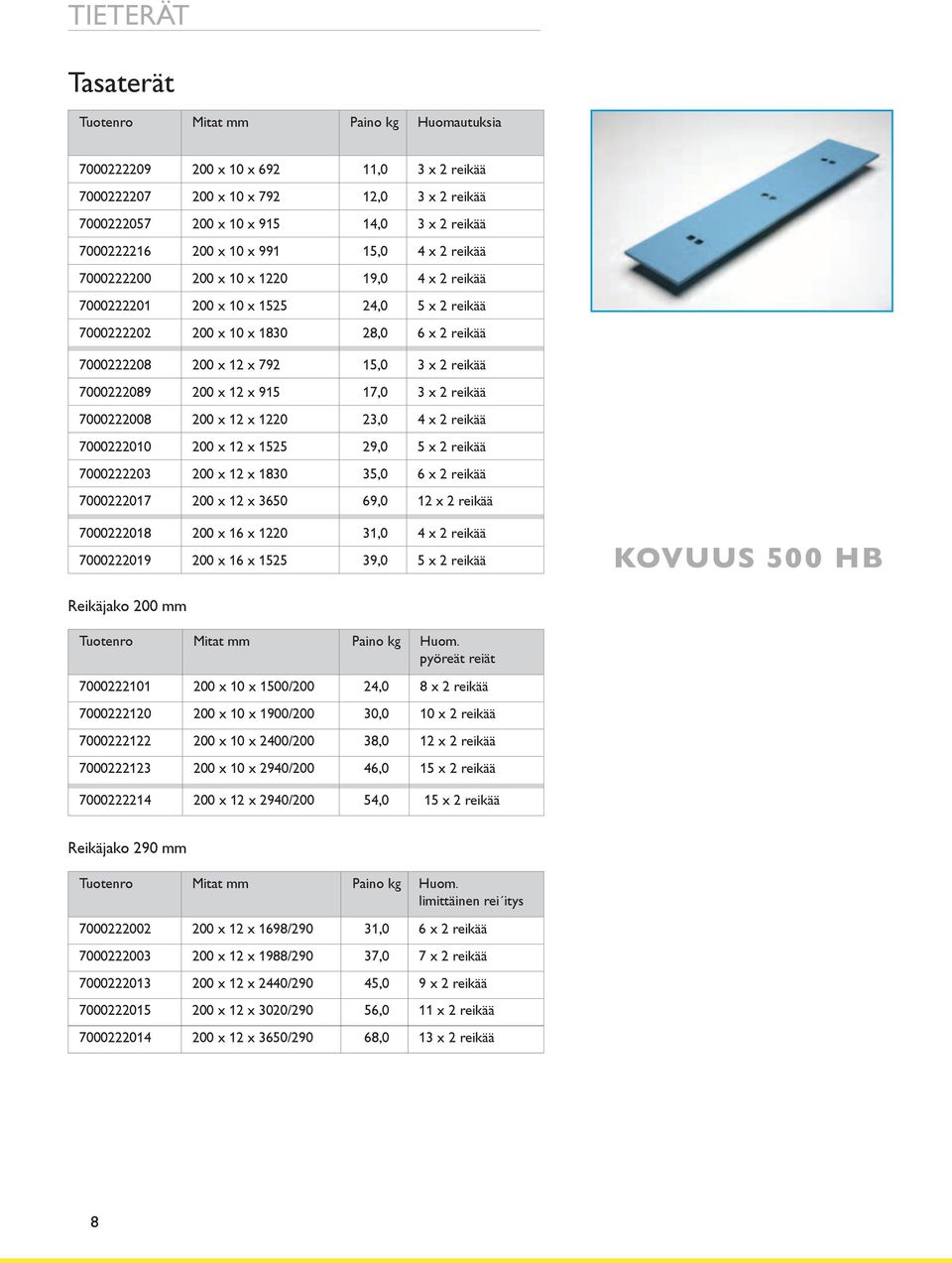 x 915 17,0 3 x 2 reikää 7000222008 200 x 12 x 1220 23,0 4 x 2 reikää 7000222010 200 x 12 x 1525 29,0 5 x 2 reikää 7000222203 200 x 12 x 1830 35,0 6 x 2 reikää 7000222017 200 x 12 x 3650 69,0 12 x 2
