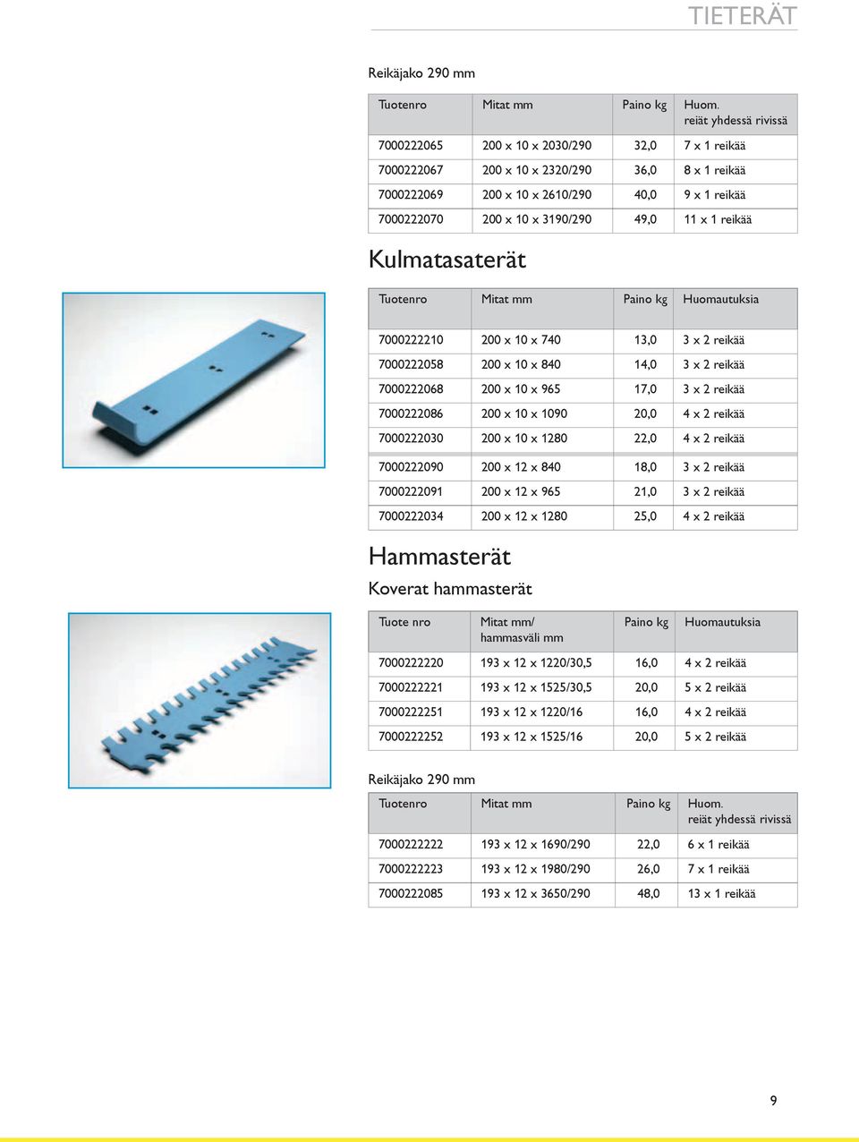 49,0 11 x 1 reikää Kulmatasaterät 7000222210 200 x 10 x 740 13,0 3 x 2 reikää 7000222058 200 x 10 x 840 14,0 3 x 2 reikää 7000222068 200 x 10 x 965 17,0 3 x 2 reikää 7000222086 200 x 10 x 1090 20,0 4