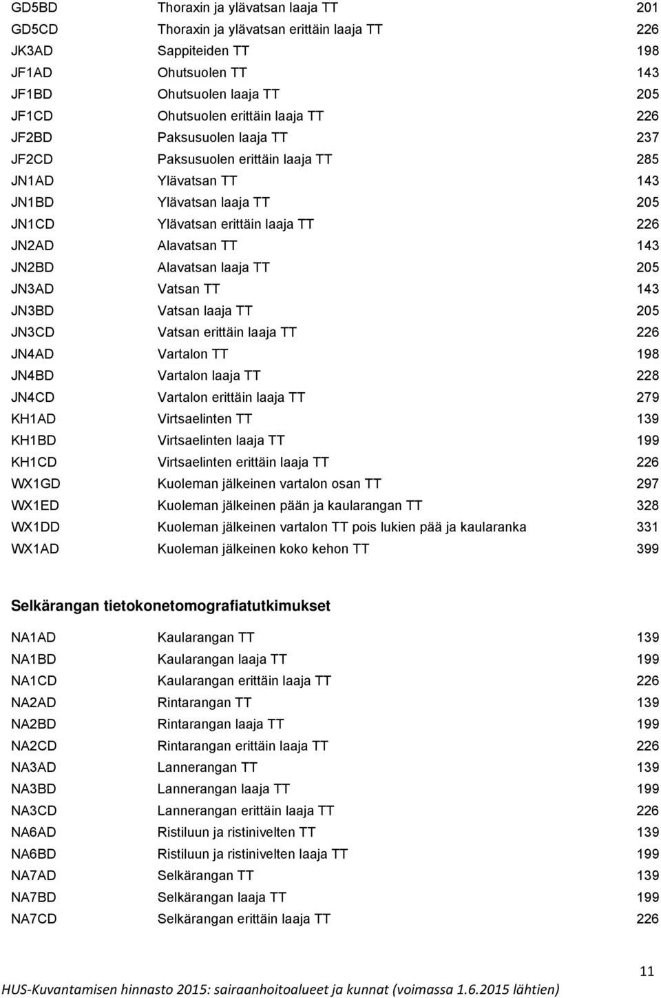 JN2BD Alavatsan laaja TT 205 JN3AD Vatsan TT 143 JN3BD Vatsan laaja TT 205 JN3CD Vatsan erittäin laaja TT 226 JN4AD Vartalon TT 198 JN4BD Vartalon laaja TT 228 JN4CD Vartalon erittäin laaja TT 279