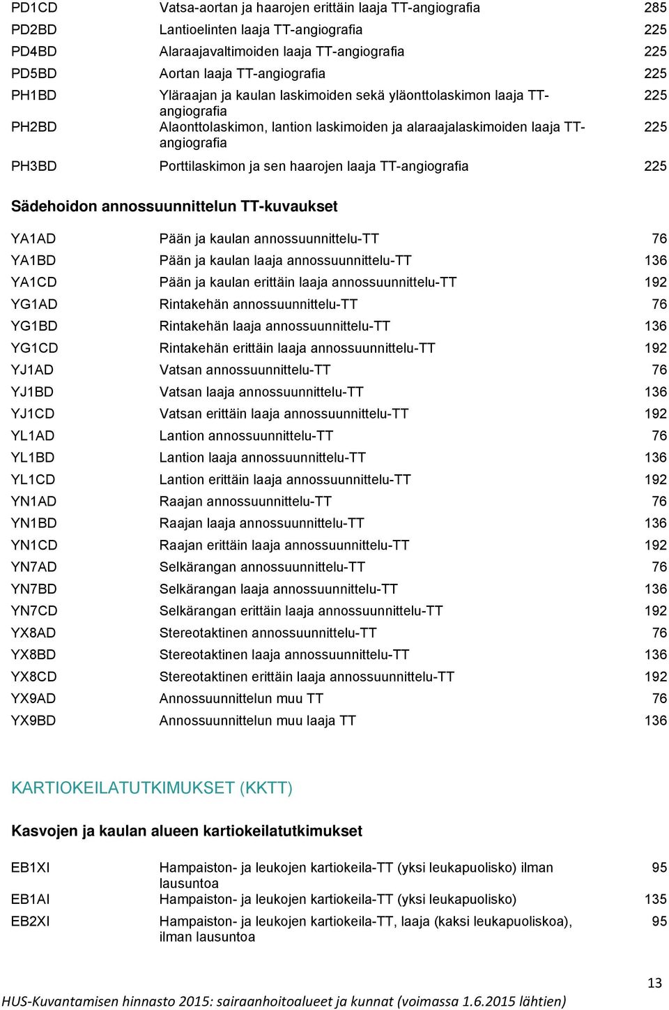 sen haarojen laaja TT-angiografia 225 Sädehoidon annossuunnittelun TT-kuvaukset YA1AD Pään ja kaulan annossuunnittelu-tt 76 YA1BD Pään ja kaulan laaja annossuunnittelu-tt 136 YA1CD Pään ja kaulan