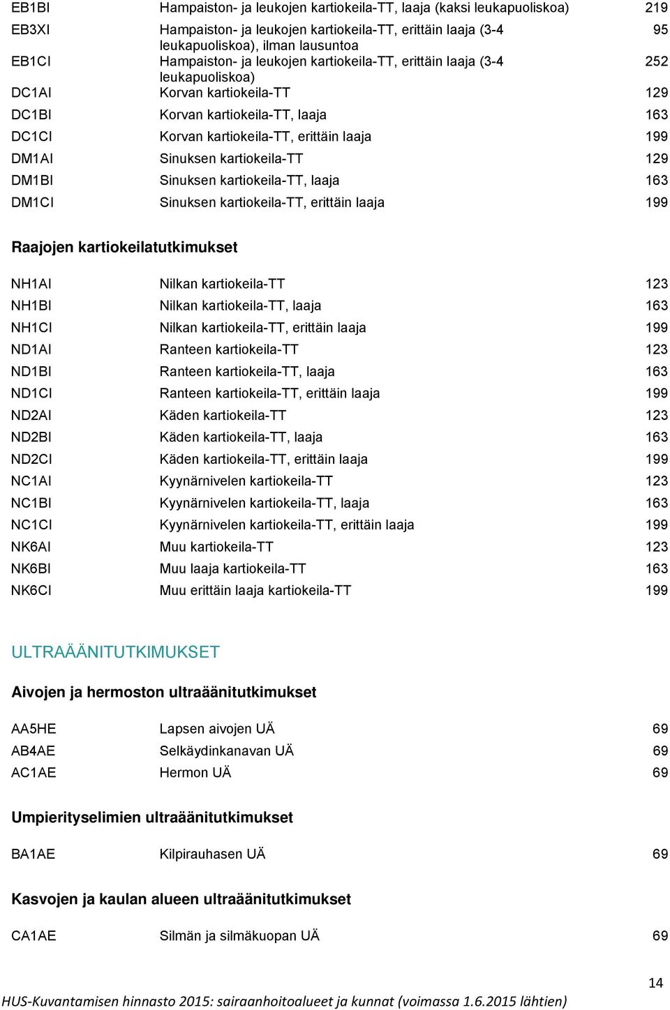 Sinuksen kartiokeila-tt 129 DM1BI Sinuksen kartiokeila-tt, laaja 163 DM1CI Sinuksen kartiokeila-tt, erittäin laaja 199 Raajojen kartiokeilatutkimukset NH1AI Nilkan kartiokeila-tt 123 NH1BI Nilkan