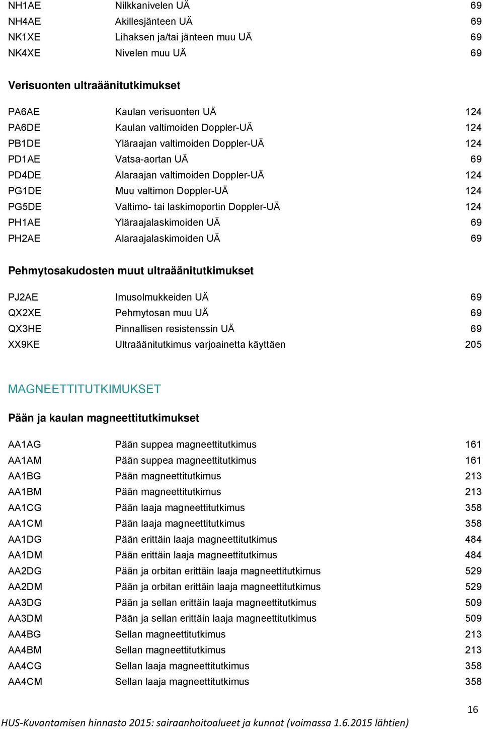 laskimoportin Doppler-UÄ 124 PH1AE Yläraajalaskimoiden UÄ 69 PH2AE Alaraajalaskimoiden UÄ 69 Pehmytosakudosten muut ultraäänitutkimukset PJ2AE Imusolmukkeiden UÄ 69 QX2XE Pehmytosan muu UÄ 69 QX3HE