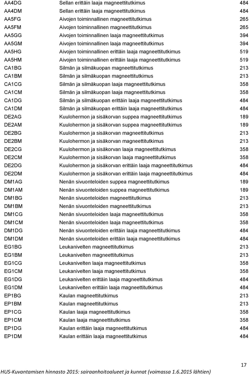 toiminnallinen erittäin laaja magneettitutkimus 519 CA1BG Silmän ja silmäkuopan magneettitutkimus 213 CA1BM Silmän ja silmäkuopan magneettitutkimus 213 CA1CG Silmän ja silmäkuopan laaja